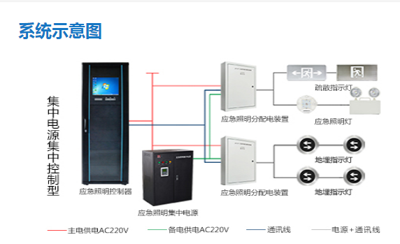 智能疏散指示系統(tǒng) 智能疏散指示系統(tǒng)