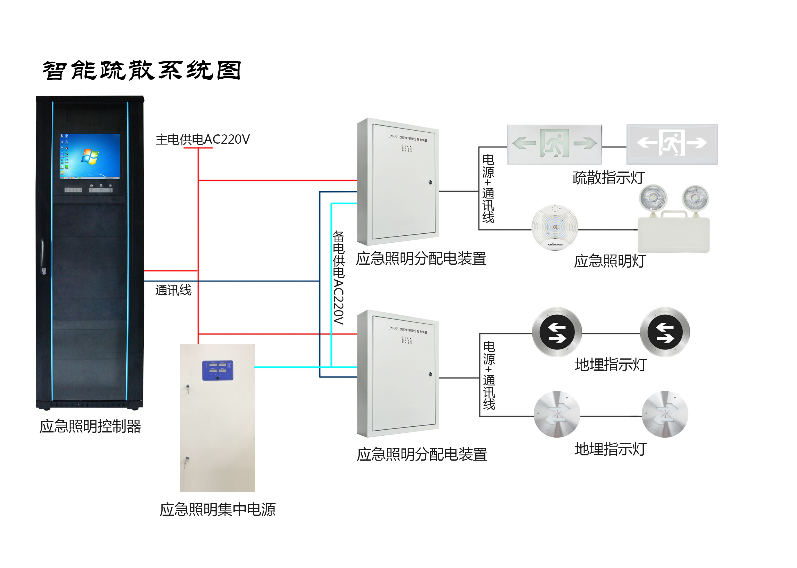 兩會(huì)新熱點(diǎn)，2019年的智慧消防行業(yè)將有哪些新發(fā)展？