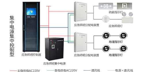 智能疏散系統(tǒng)怎么安裝，2019智能疏散系統(tǒng)廠家安裝指南全網(wǎng)解說