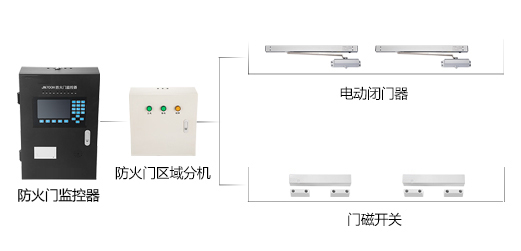 防火門(mén)監(jiān)控系統(tǒng)如何設(shè)計(jì)？防火門(mén)監(jiān)控系統(tǒng)設(shè)計(jì)方法及注意事項(xiàng)解析